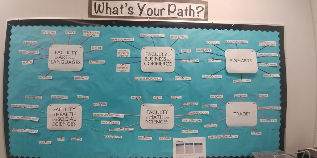 What's Your Path?